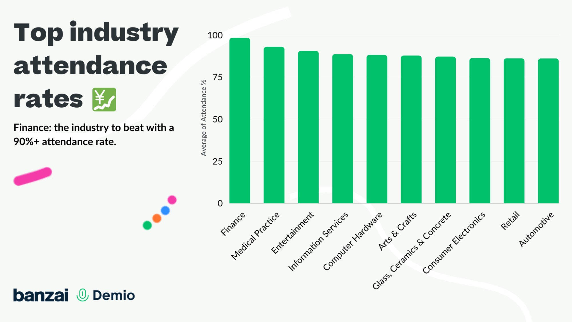 top industry attendance rates
