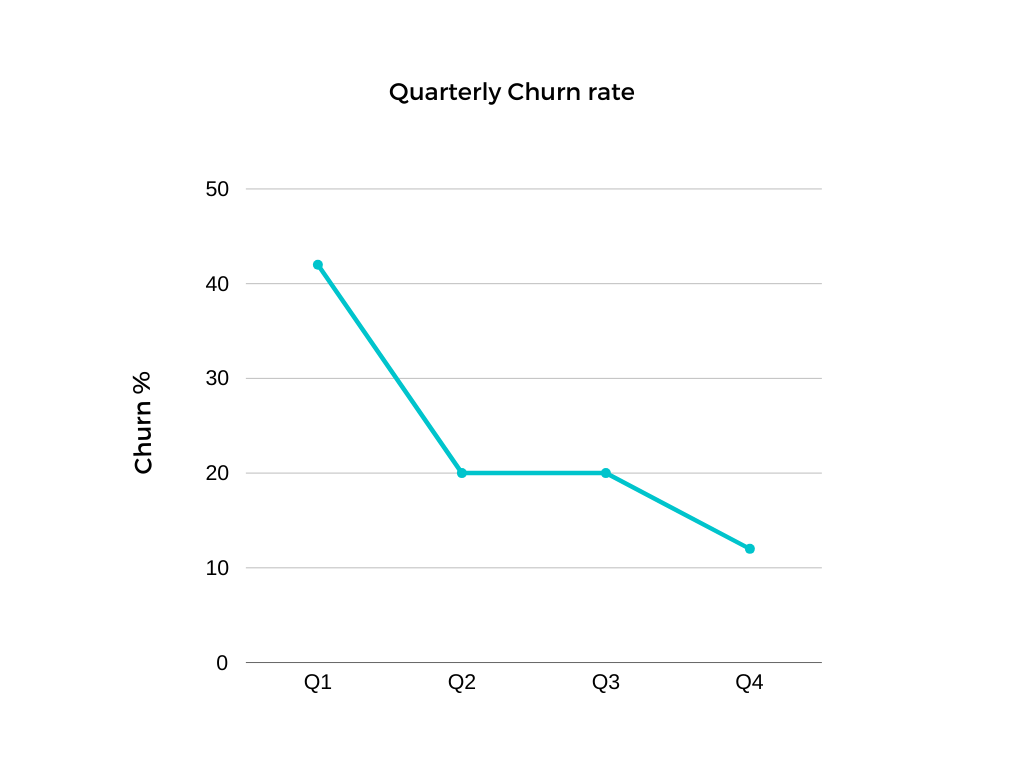 boost brand recall by 2x with data driven strategy