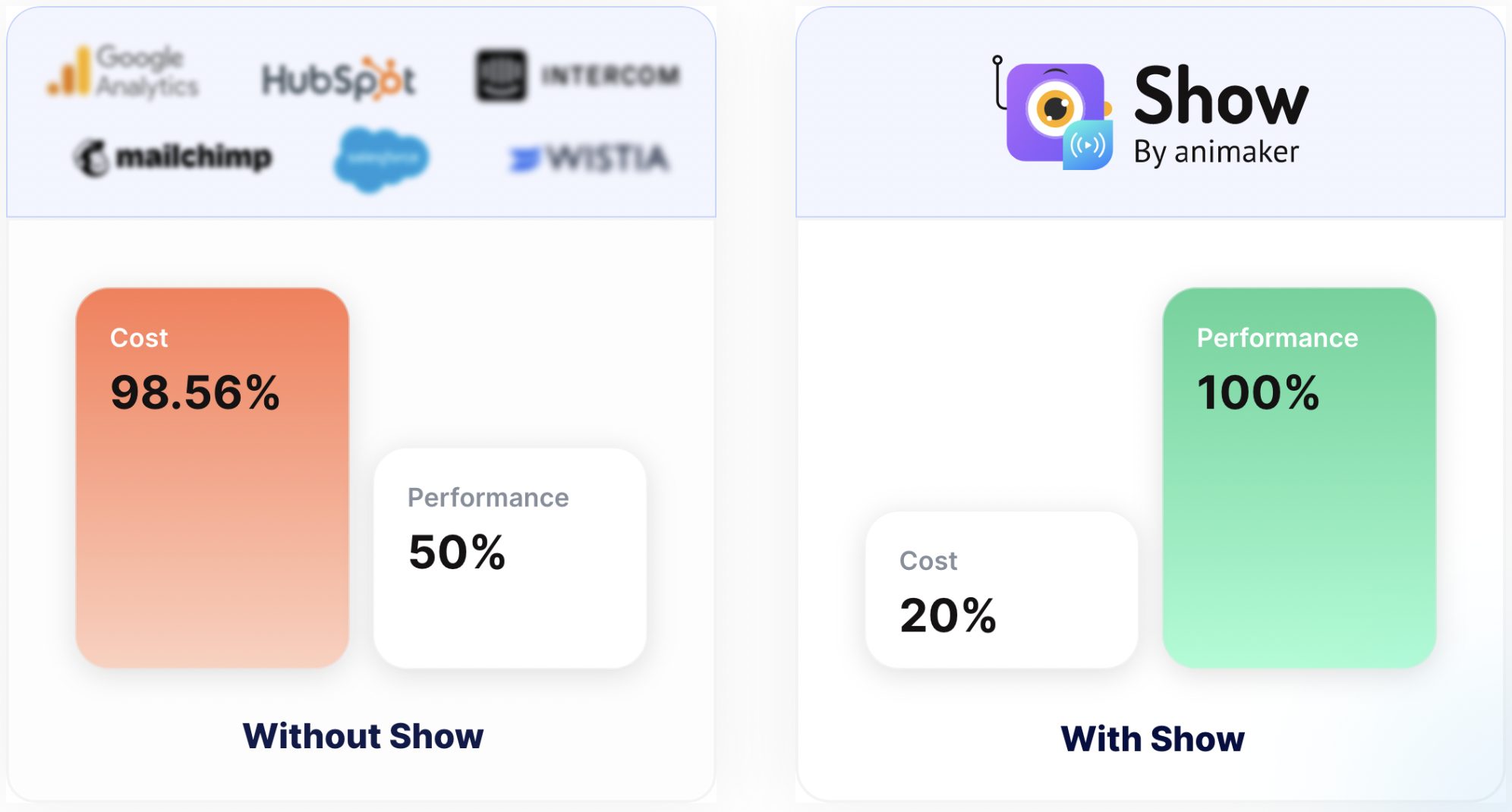 with show and without show