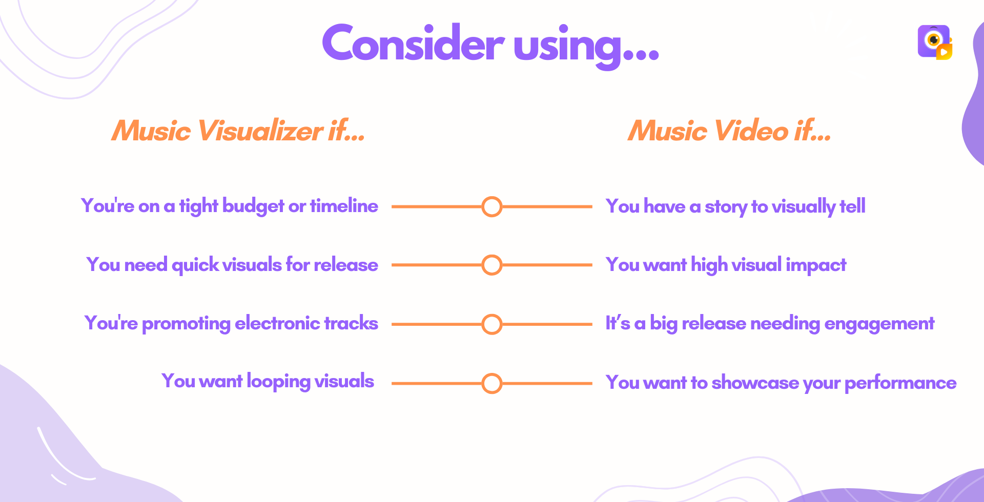 when to use music videos or visualizers