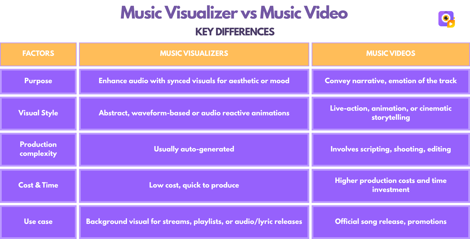 visualizer vs music video - key differences