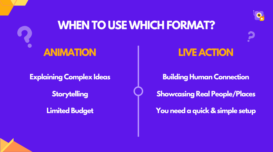 live action vs animation - when to use which format?