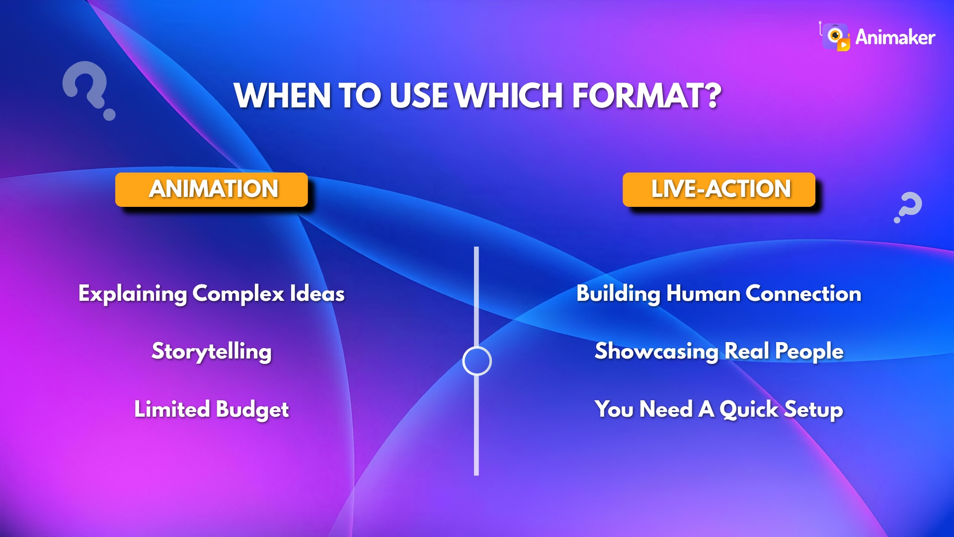 When to use which format