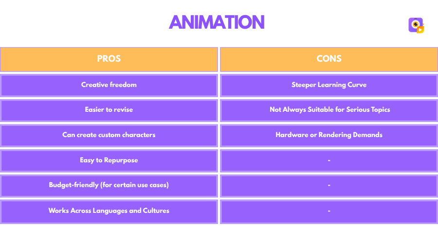 Animation pros and cons