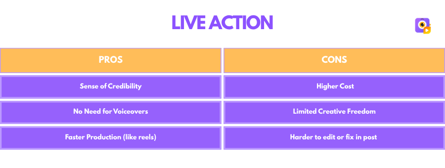 Live action pros and cons