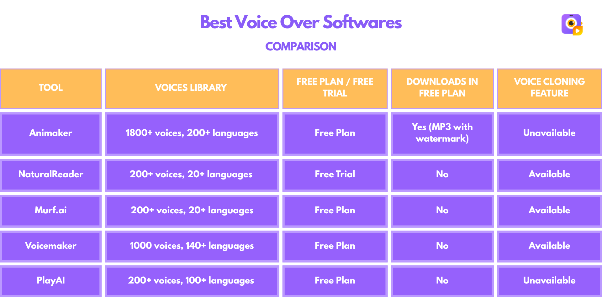 Best Voice Over Software