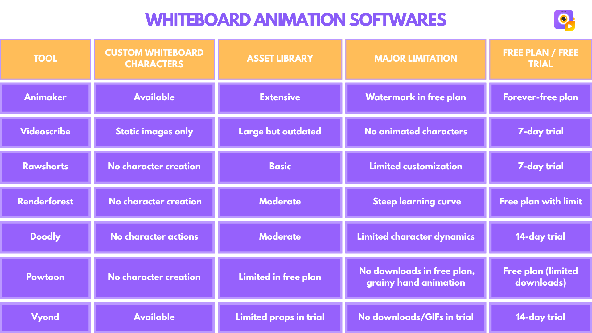 best whiteboard animation software comparison