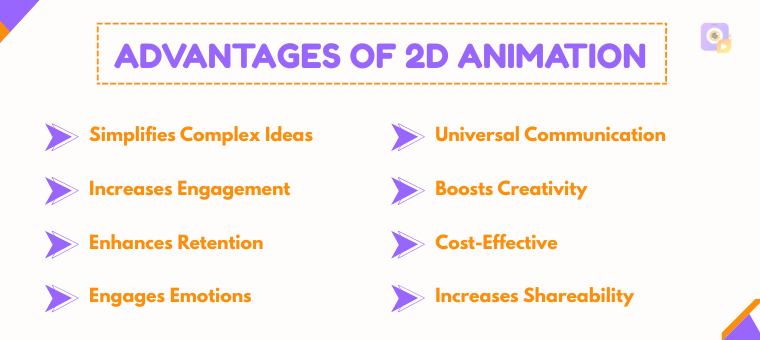 Advantages of 2d animation