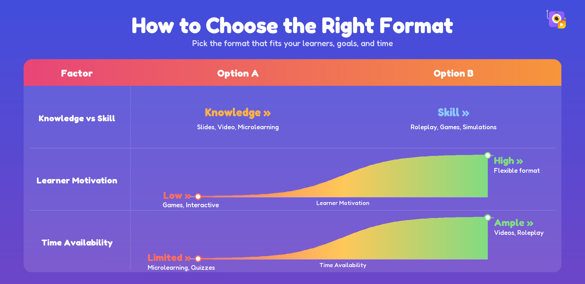 how to choose the right format